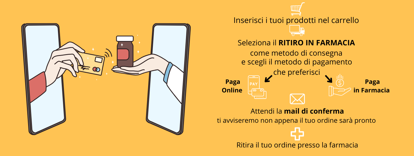 Evasione degli ordini entro 24 ore. Traccia il tuo ordine. Costumer care